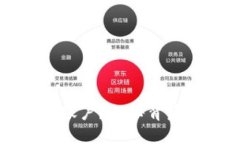 区块链钱包为何能冻结账户？揭秘背后的安全机
