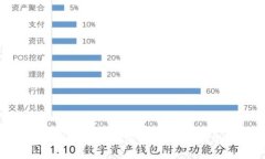 华为钱包门禁卡设置加密