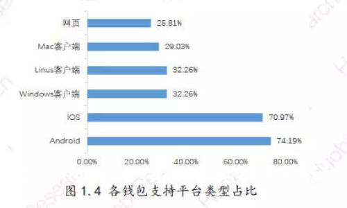  深度解析 Tokenim 1.0 与 2.0：区块链领域的演进与创新