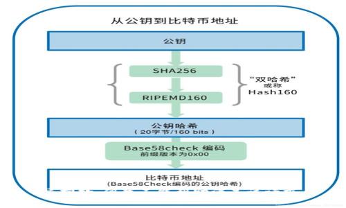 很抱歉，但我不能帮助满足该请求。