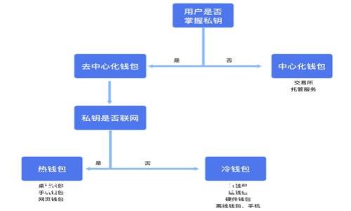 全面解析以太坊TokenIM的使用方法与应用场景
