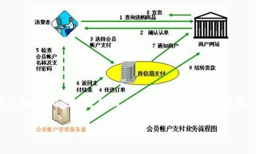 在讨论如何在Tokenim上充值以太坊（ETH）之前，首先需要了解Tokenim是什么，以及以太坊的充值流程。以下是一个关于如何在Tokenim上充值ETH的详细指南。

### 如何在Tokenim上轻松充值ETH：一步步指南