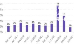   探讨Tokenim手续费上涨的背后原因及应对策略