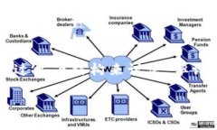 关于您提到的“tokenim钱包里面送的币怎么没有了