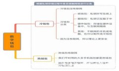 区块链时代的搬砖钱包：开启数字资产的新篇章