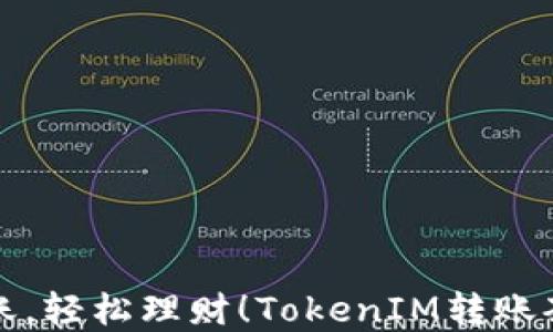 
快速转账，轻松理财！TokenIM转账套餐详解