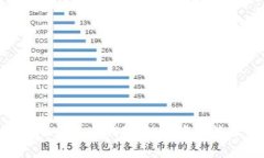 Tokenim vs 火币钱包：数字资