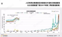 探索数字人民币：如何开通多钱包体验未来支付