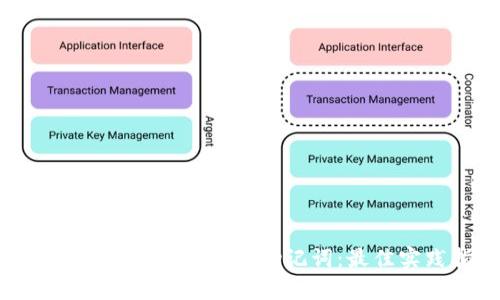 如何安全存放Tokenim助记词：最佳实践指南