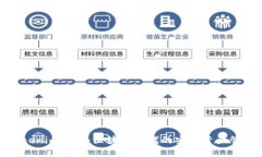 探索Tokenim钱包：区块链时