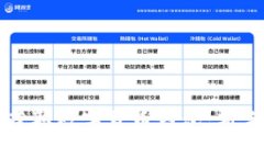 如何获取数字货币钱包：
