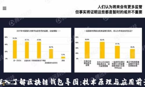 
深入了解区块链钱包导图：技术原理与应用前景