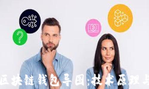 
深入了解区块链钱包导图：技术原理与应用前景