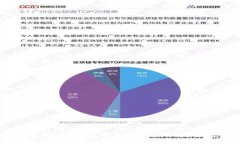 轻松掌握 Tokenim 钱包导入