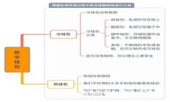 如何找回丢失的 TokenIm 钱