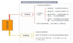 区块链儿童钱包：为未来金融教育铺路的创新工