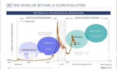 探索 Tokenim 上的匿名转账
