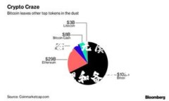 Tokenim设置24个助记词的完