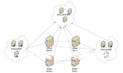 探索Tokenim：如何查看和分