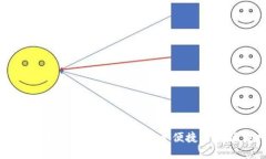 数字人民币钱包重置：如何安全便捷手动操作指