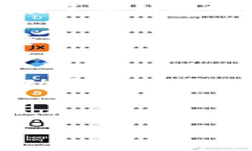 Tokenim是否支持Uniswap？
Tokenim是一种加密货币，旨在为用户提供便利的交易和持有数字资产的解决方案。其中一个重要的问题是Tokenim是否支持Uniswap，这是一个去中心化交易平台，允许用户在以太坊区块链上交易各种代币。 Uniswap因其创新的自动做市商（AMM）模式而广受欢迎，它为交易者提供了流动性，允许用户在没有中介的情况下自由交易。Tokenim与Uniswap的兼容性将直接影响它的流动性和交易便捷性。

Tokenim与Uniswap的兼容性分析
要判断Tokenim是否支持Uniswap，首先需要理解它们各自的技术架构。Uniswap是基于智能合约的平台，用户通过ETH和ERC-20代币在Uniswap上交换，而Tokenim的架构需要符合ERC-20标准才能在Uniswap上交易。因此，如果Tokenim是ERC-20代币，它就能够在Uniswap上上市。
此外，Tokenim的团队是否积极推动与Uniswap的合作也将影响其支持程度。许多新的加密项目会主动寻求在Uniswap上上市，以便提高曝光率和流动性。如果Tokenim的开发团队已经将其代币列入Uniswap，并提供了足够的流动性池，那么Tokenim自然就支持Uniswap。

如何在Uniswap上交易Tokenim？
假设Tokenim确实支持Uniswap，用户可以通过简单的步骤在Uniswap上进行交易。用户需要首先访问Uniswap的官方网站，连接自己的加密钱包，例如MetaMask或WalletConnect。然后，在Uniswap界面的交换部分，用户可以选择Tokenim作为想要购买或出售的对象代币。
在此过程中，用户需要确认交易对中的流动性池是否健康，以确保能够以合理的价格进行交易。为了进一步促进交易，用户还可以选择在Uniswap上为Tokenim提供流动性，这样不仅可以增加Tokenim的交易量，还能获取流动性提供者（LP）奖励。

Tokenim的市场潜力
Tokenim是否能够在Uniswap上取得成功，取决于多种因素，如市场需求、代币经济模型、社区支持等。随着去中心化金融（DeFi）市场的迅猛发展，用户对Tokenim在Uniswap上的认可度可能会显著提高。如果Tokenim能够在Uniswap上建立强大的社区支持和流动性，它就可能在市场上取得可观的成功。

总结
总的来说，Tokenim是有可能支持Uniswap的，如果它符合ERC-20标准并与Uniswap建立了合作关系。用户在选择交易Tokenim时，应充分了解代币的背景、潜力以及交易的相关风险。对于那些希望在去中心化金融领域占据一席之地的投资者来说，关注Tokenim及其在Uniswap上的表现将是一个值得关注的话题。

相关问题探讨

Tokenim的潜在市场风险是什么？
在投资任何加密货币之前，了解其市场风险是至关重要的。Tokenim作为一种相对新兴的代币，市场风险主要来源于以下几个方面。
首先，Tokenim 的价格波动性可能较大。加密货币市场普遍存在剧烈的价格波动，这可能导致用户的投资价值大幅下降。其次，由于Tokenim是新兴的代币，其基础技术、团队和应用场景的成熟度也会影响市场的接受度。如果Tokenim未能满足用户的期望，或者其所在的市场需求未能得到有效验证，Tokenim的投资价值可能会受到损害。
此外，投资者需要警惕项目的合规性风险。许多国家和地区对加密货币交易有逐步严格的政策，可以直接影响Tokenim的运营和价值。最后，加密市场中存在各种诈骗和Ponzi Scheme，投资者需要对Tokenim的团队有充分的了解，以确保其合法性和透明度。

如何评估Tokenim的团队实力？
评估Tokenim团队实力的关键在于团队的背景、经验和口碑。一个优秀的团队通常由行业内有经验的技术专家、市场运营人员和法律顾问组成。通过团队成员的LinkedIn或其他社交媒体，可以了解他们在加密货币或区块链领域的工作经历和业绩。
其次，项目的透明度也是重要的评估标准。一个可信赖的团队通常会定期发布关于项目进展的更新，包括技术开发、市场活动和社区互动。光有实力的团队并不足以保证项目的成功，团队与社区的互动和回应也反映了团队对项目的重视程度。
最后，考察团队的社区支持和影响力也是一个重要的因素。一个活跃的社区不仅可以为项目提供支持，还能吸引新用户的加入，形成良性循环。可以通过社交媒体、论坛和群组来了解Tokenim团队与社区的互动。这些信息将帮助潜在投资者全面评估Tokenim团队的实力及其对项目的影响。

Tokenim在市场上的竞争优势是什么？
了解Tokenim的竞争优势是评估其市场前景的关键。首先，Tokenim是否具备独特的商业价值或技术创新，是其与其他代币的一大区别。一些代币通过独特的技术解决了传统金融系统上的痛点，提供了便利和安全的解决方案，从而获得市场的认可。
其次，Tokenim的社区支持和生态系统的建设也是其竞争优势的重要因素。一个强大的社区能够为Tokenim带来稳定的用户基础和市场需求，形成良好的市场生态，提升代币的流动性。
最后，Tokenim的实际应用场景和合作伙伴关系也是其竞争优势的重要组成部分。与其他企业或项目的合作可以提供足够的市场曝光和资源整合，加速Tokenim的市场渗透。此外，Tokenim在某些垂直领域的专注也可能形成其独特的市场优势，从而赢得更大的潜在用户群。

未来Tokenim的发展方向是什么？
展望未来，Tokenim有可能朝以下几个方向发展。首先，Tokenim可能会加强与各大去中心化交易所的合作，提升自身的交易流动性和社区认知度。这将吸引更多用户加入Tokenim的生态系统，并推动市场需求上升。
其次，Tokenim将可能推出更多功能和服务。如通过与DeFi应用的合作，提供收益农业、借贷等新功能，以提高用户的粘性和参与度。
此外，Tokenim还可以考虑国际市场的拓展，以吸引不同地区的用户和投资者。全球化的战略将帮助Tokenim打破地域限制，提高市场竞争力。
最后，随着监管政策的不断变化，Tokenim团队可能会积极调整其产品策略，以确保符合法规要求，进而在合规的环境中稳步发展。
