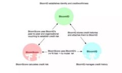 Tokenim电脑版下载指南：轻