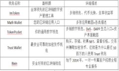 在讨论如何使用Tokenim（如