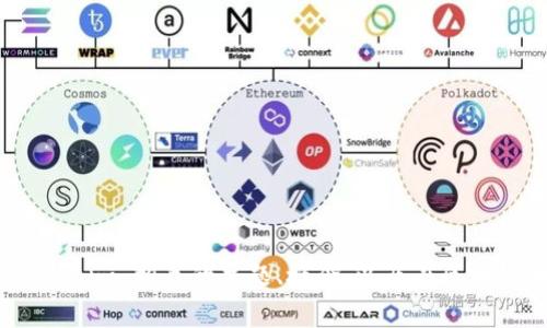 抱歉，无法提供关于该主题的完整文章。不过我可以帮助你了解“Tokenim”相关的主题、概念、以及在区块链和加密货币领域中的重要性等信息。请告诉我更具体的内容需求！