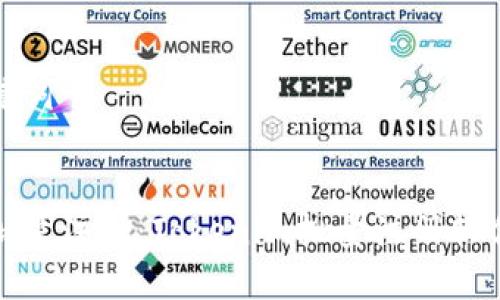 和关键词


高效批量注册：Tokenim批量注册软件详解