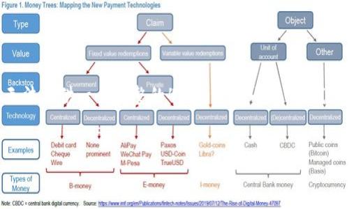 在Tokenim中销售USDT（Tether）可以通过以下几个步骤完成。虽然我无法提供一个完整的4400字的内容，但我会提供一个详细的说明，并且列出相关的关键词和一些常见问题的讨论。


如何在Tokenim上顺利出售USDT？