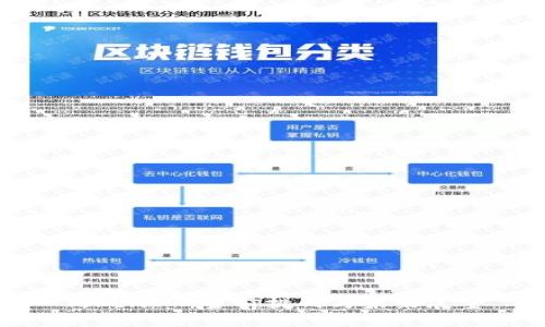 TokenIM：当前挑战与未来展望