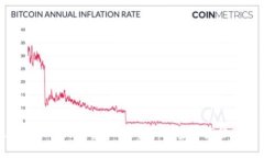 全方位解析Tokenim客户端钱