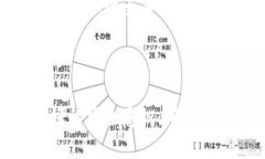   如何在Tokenim上充钱：完整指南和技巧 /  guanji