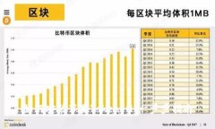 如何安装苹果TokenIM：一步