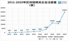 Tokenim钱包：一种安全可靠