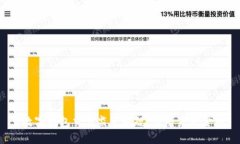  数字钱包交易监管新规：