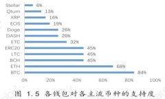 Tokenim提现费用过高？揭开