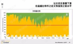 释放数字财富，新用户首