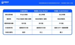 要判断“tokenim”是否正常