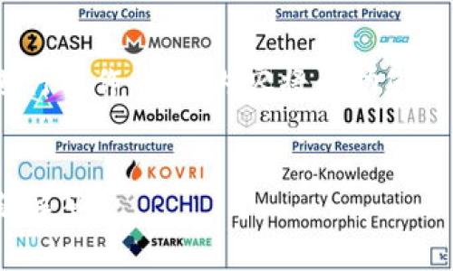 要找回Tokenim钱包，您可以按照以下步骤进行操作。以下内容将帮助您理解如何操作，并提出了一些常见问题的解答。

:
如何找回Tokenim钱包：详细指南与常见问题解答