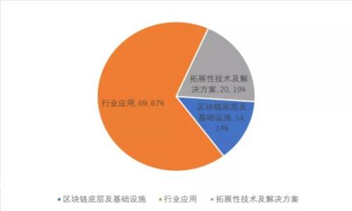 2023年数字钱包排名：如何选择最适合你的数字钱包？
