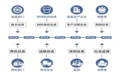 中行区块链电子钱包：便