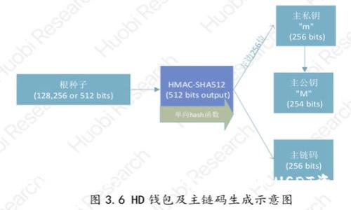 如何通过Tokenim高效管理和获取USDT资产