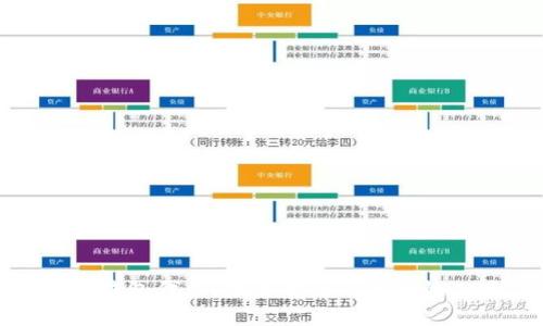 数字钱包代币：未来金融的革命性工具