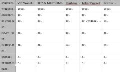 数字钱包：让你的财富管