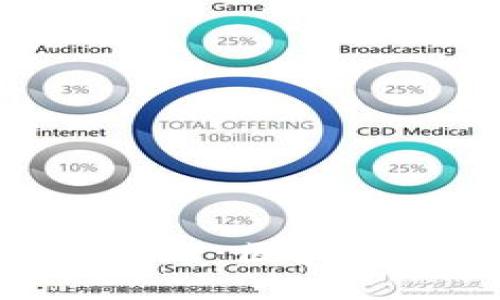 探索TokenIM生态应用：区块链技术的未来与机遇