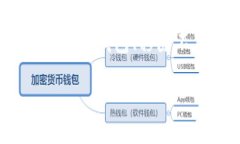 在使用 Tokenim（一个数字货