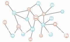 如何安全地使用Tokenim钱包