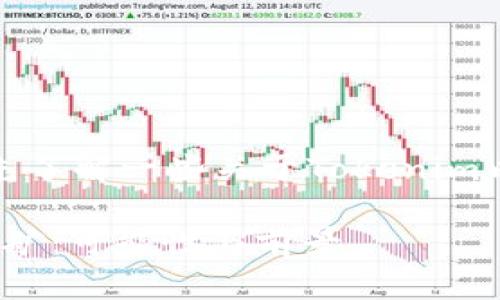 在回答这个问题前，让我们先了解一些关于Tokenim以及以太坊挖矿的基本知识。

### Tokenim与以太坊挖矿：可能性与前景