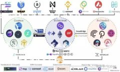对于“tokenim不能存储BTC吗